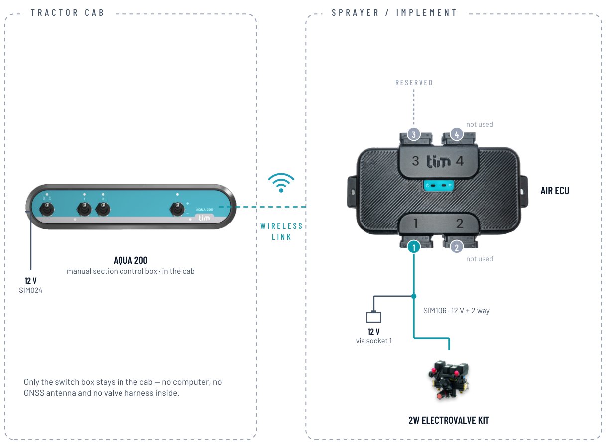 Aqua 200 AIR — How it connects