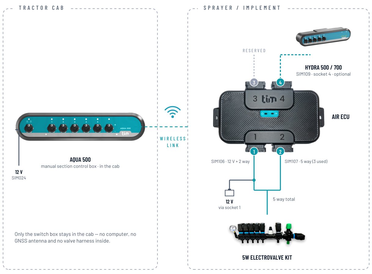 Aqua 500 AIR — How it connects