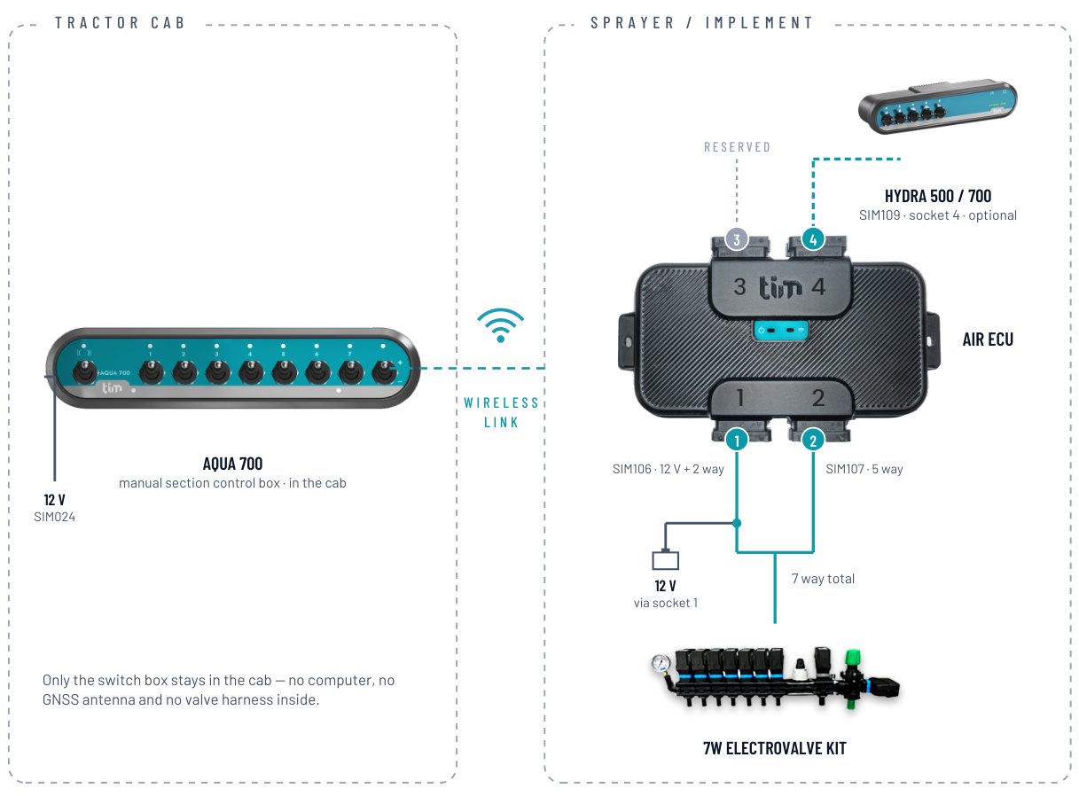 Aqua 700 AIR — How it connects