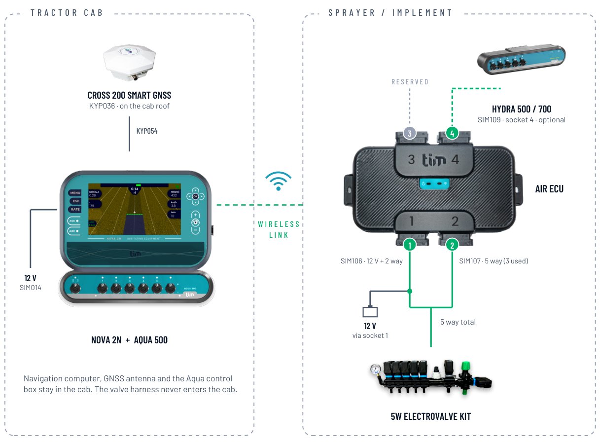 Nova 2N Field 500 — How it connects