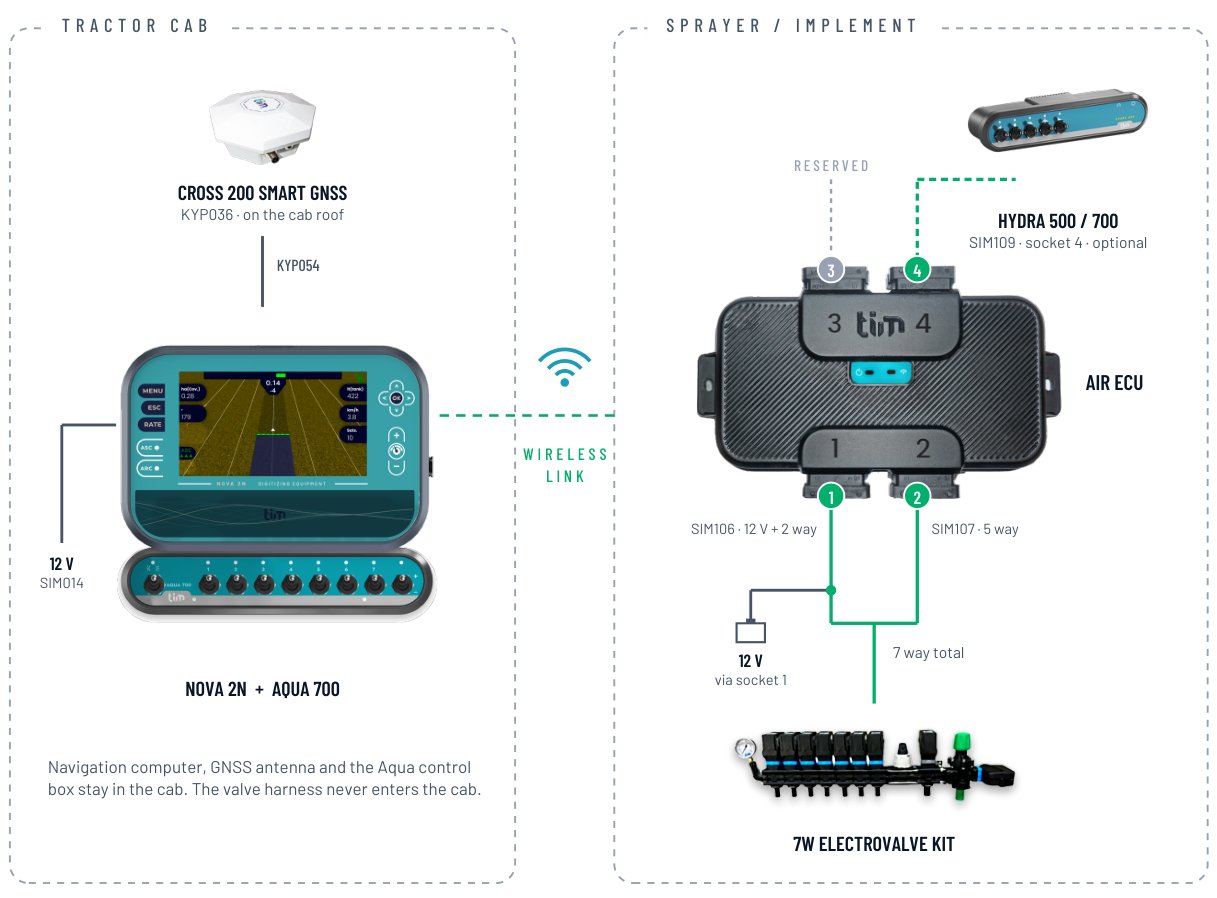 Nova 2N Field 700 — How it connects